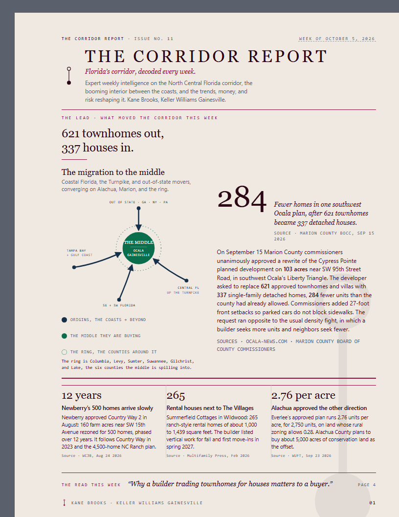 The Corridor Report, latest issue cover